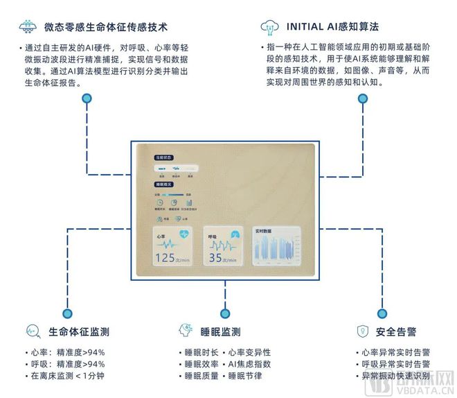 贝贝提供全方位数智化育儿解决方案EVO真人平台“AI+母婴”！元(图2)